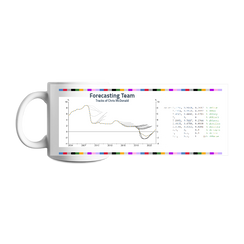 Design your own mug