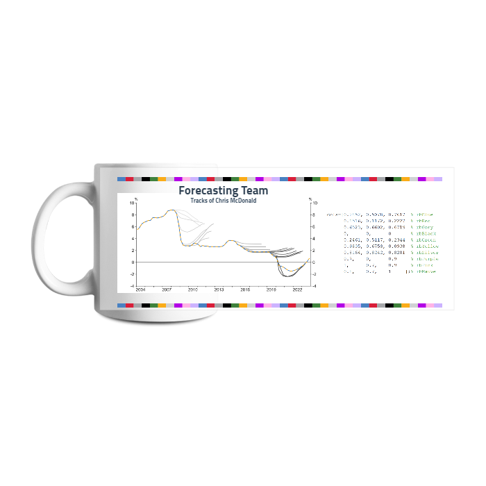 Design your own mug