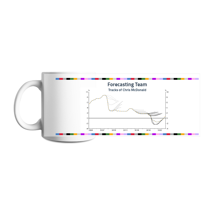 Design your own mug